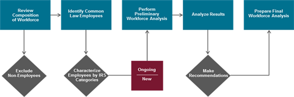 ACA-Workforce-Analysis