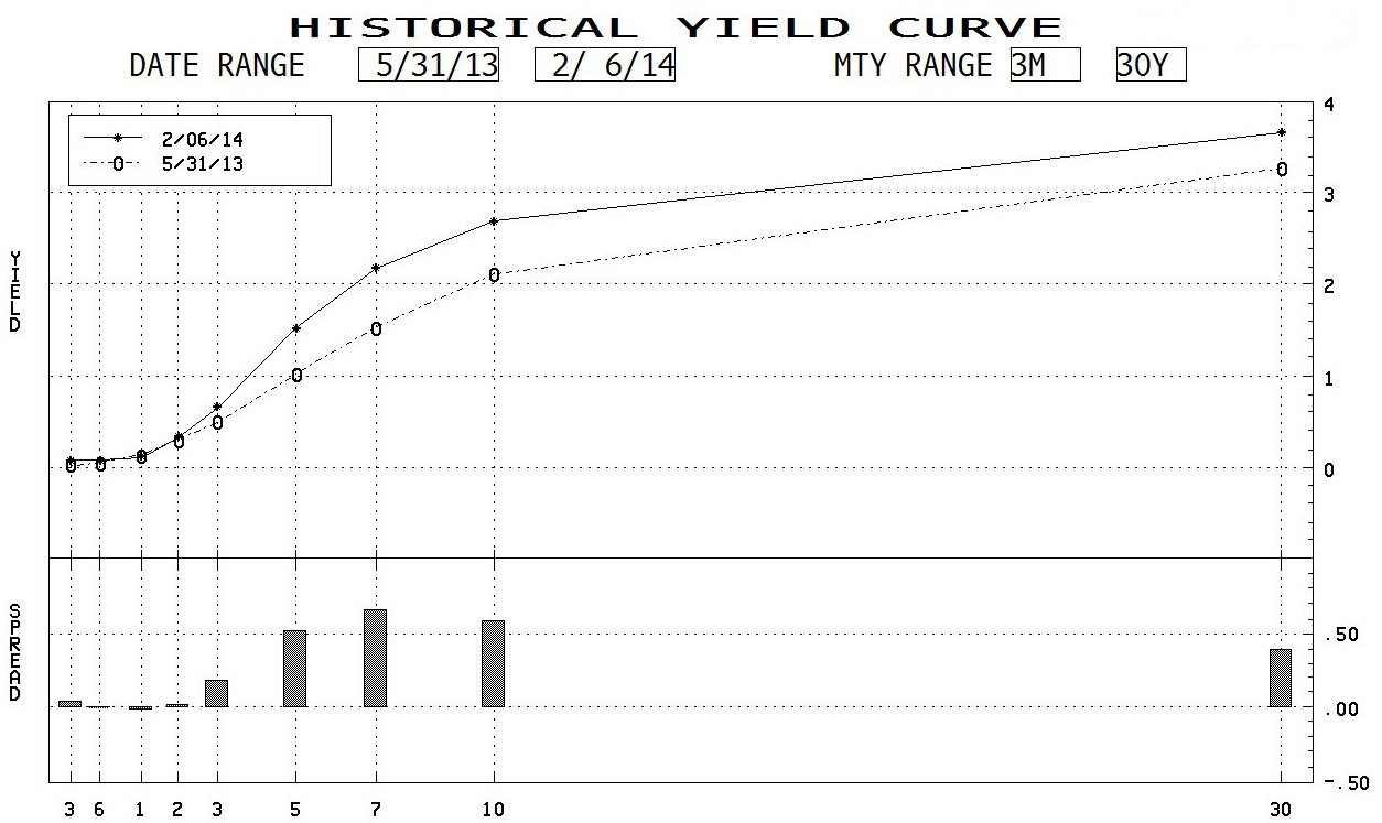 FirstEmpire-yield curve_hi