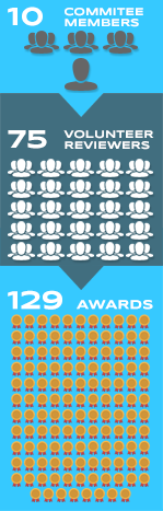 awards-committee